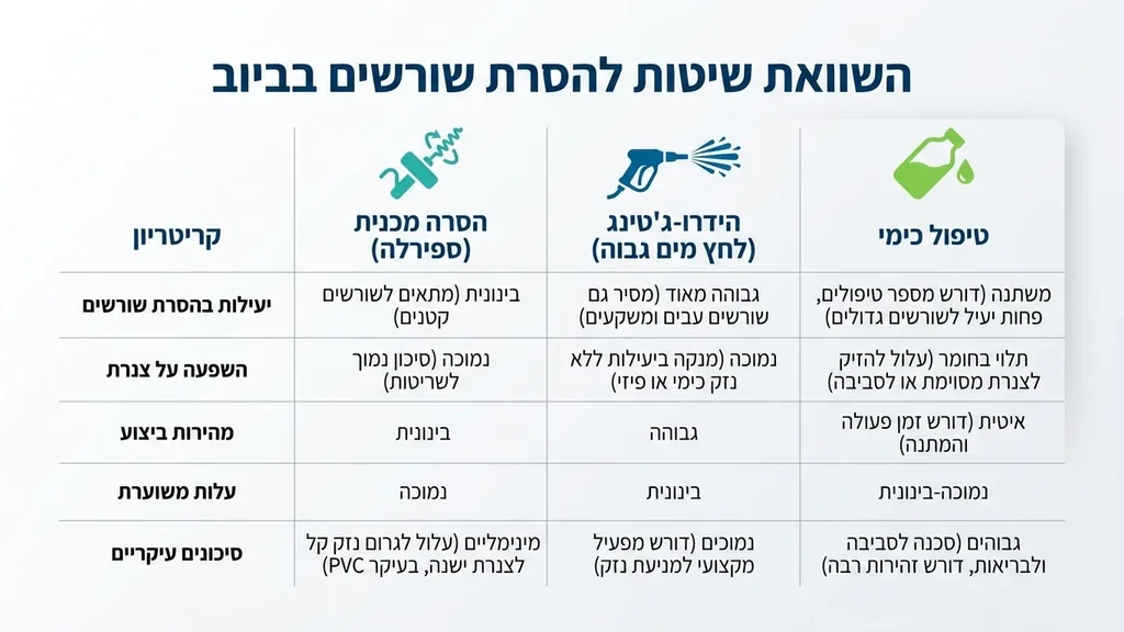 ציוד טכנולוגי מתקדם הכולל מצלמת סיב אופטי ודיזות לניקוי צנרת ביוב
